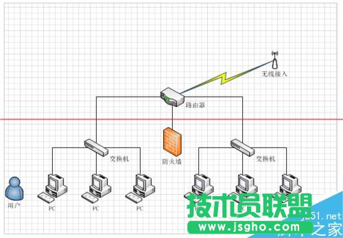 怎么使用visio繪制網絡拓撲圖