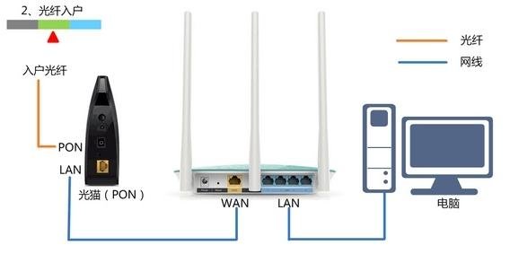 華為WS550路由器怎么設置