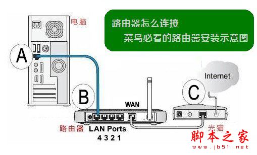 TP-Link TL-WR886N路由器怎么設置？TP-Link TL-WR886N路由器手機/電腦設置使用圖文教程