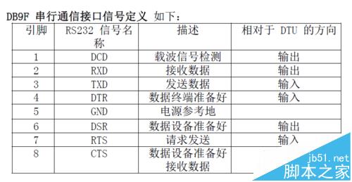 怎么安裝4g工業級無線路由器