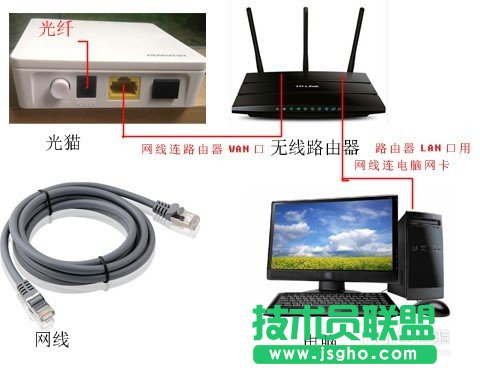 如何組建家庭網(wǎng)絡(luò) 配置路由器組網(wǎng)的詳細圖文教程