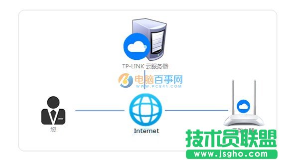 TP-Link ID發送請求失敗怎么回事 TP-Link ID發送請求失敗原因與解決辦法