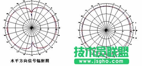 家用路由器怎么選？哪款好?