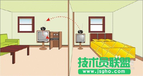 怎么挑選路由器? 挑選路由器的幾點建議
