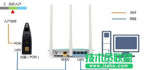 tplink300m無線路由器怎么設置