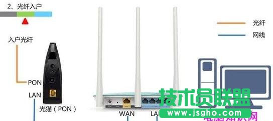 tplink路由器450m怎么設置