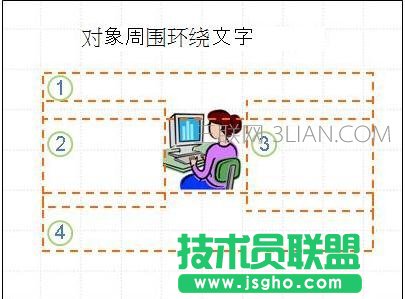 ppt設置文字環繞圖片 三聯