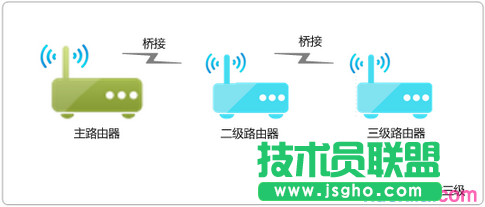 WDS無線橋接后速率變慢怎么辦