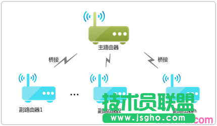 WDS無線橋接后速率變慢怎么辦