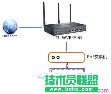 tp450g路由器怎么設置ac功能管理ap