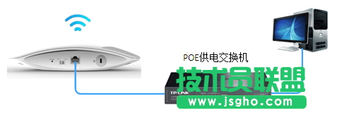 商用無線AP FAT模式如何設置