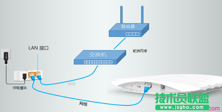 商用無線AP FAT模式如何設置