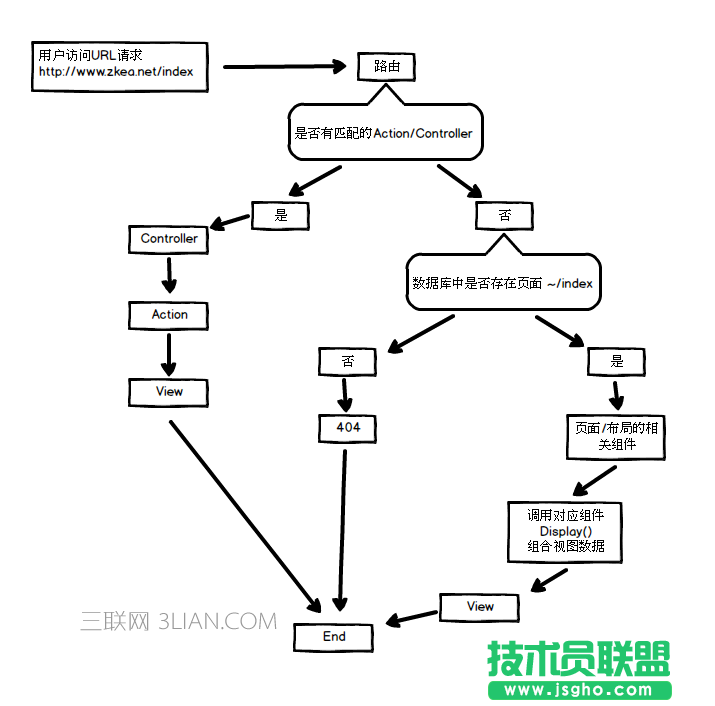 ZKEACMS for .Net Core深度解析教程