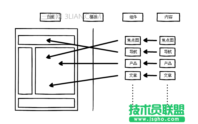 ZKEACMS for .Net Core深度解析教程