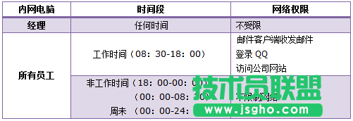 TP-link路由器如何設置上網(wǎng)控制管控網(wǎng)絡權限 三聯(lián)