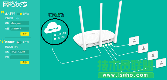 安裝路由器后電腦無法看視頻或很卡怎么辦 三聯