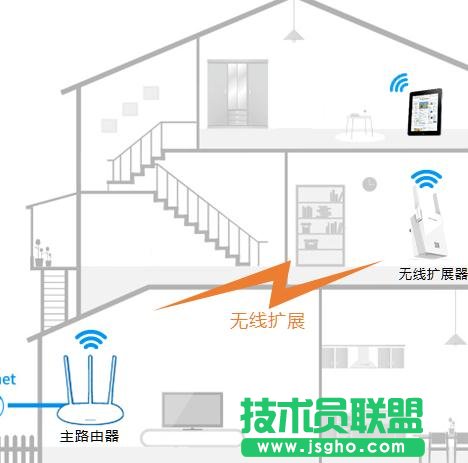 tplink路由器無線擴展器怎么設置 三聯