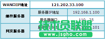 怎么設置普聯TL-WR842N路由器虛擬服務器 三聯