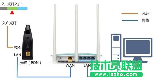 TL-WR847N 300M無線路由器如何設置