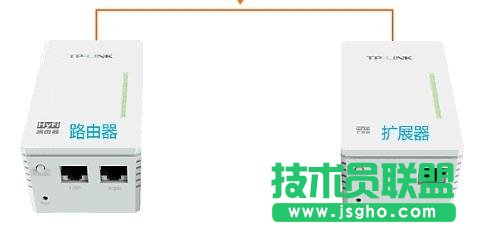 TP-link HyFi智能無線路由器怎么設置 三聯