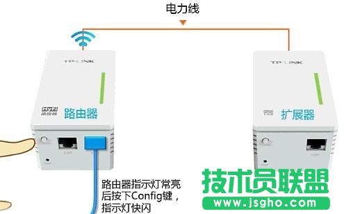 TP-link HyFi智能無線路由器怎么設置