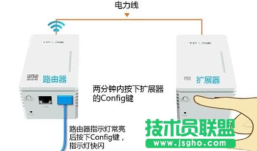 TP-link HyFi智能無線路由器怎么設置