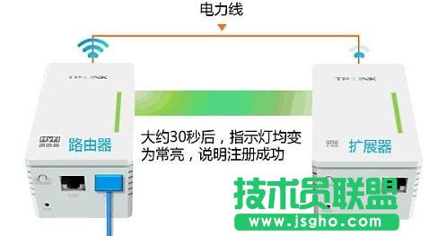 TP-link HyFi智能無線路由器怎么設置