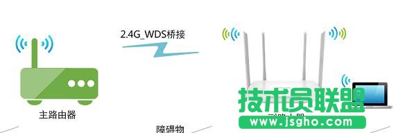 普聯(lián)TL-WDR5600 V2.0如何設(shè)置無線橋接 三聯(lián)