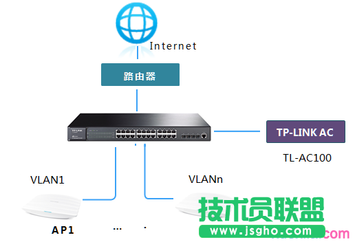 tplink路由器vlan怎么設置 三聯