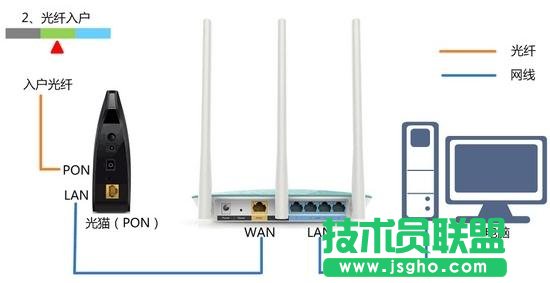 普聯TL-WR941N 450M無線路由器怎樣設置