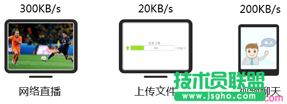 路由器后電腦下載正常但是上傳速度慢如何解決