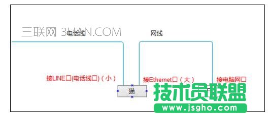 寬帶上網的兩種方式 三聯