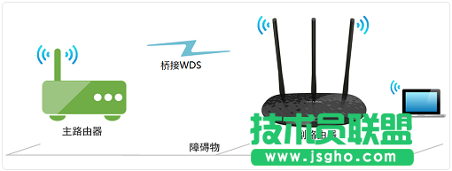 TL-WR886N無線橋接拓撲圖