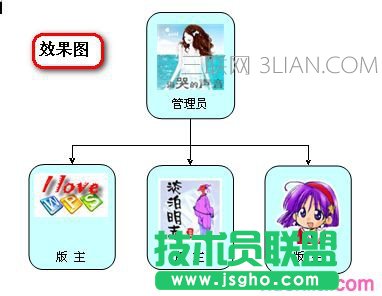 word如何做組織結構圖