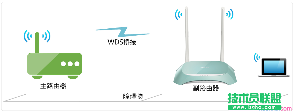 路由器tplink845怎么無(wú)線橋接 三聯(lián)