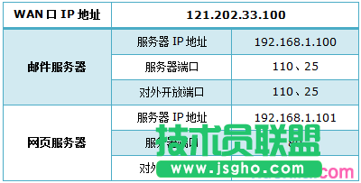 路由器tplink845怎么設置虛擬服務器 三聯