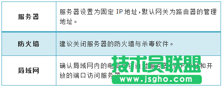 路由器tplink845怎么設置虛擬服務器