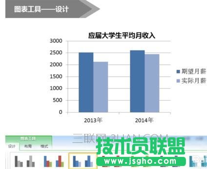 在ppt中怎么制作圖表