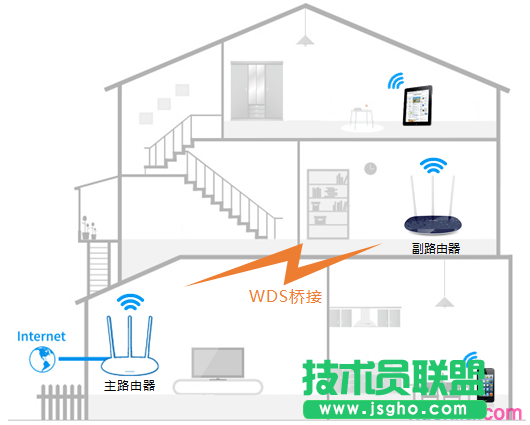 tp路由器wr866n怎么設置無線橋接 三聯