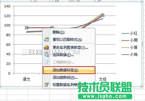 excel2007如何插入圖表標簽