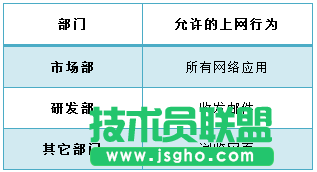 tp路由器wvr450g訪問控制怎么設置 三聯