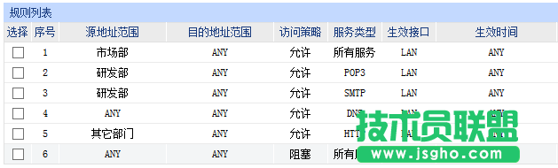 tp路由器wvr450g訪問控制怎么設置
