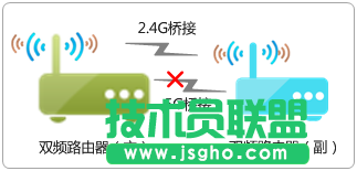 TP-link WDS橋接成功但無法上網怎么辦