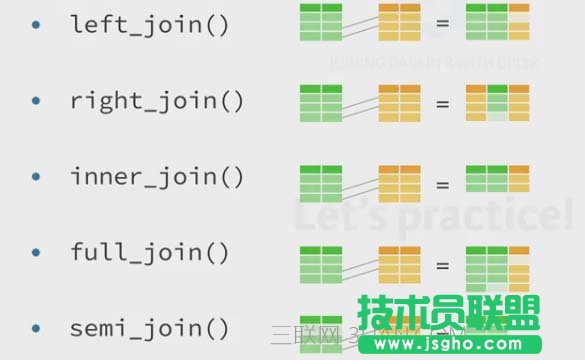 數據處理包dplyr的函數用法總結教程 三聯