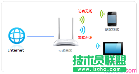 TP-link云路由器訪客無線網絡如何設置 三聯
