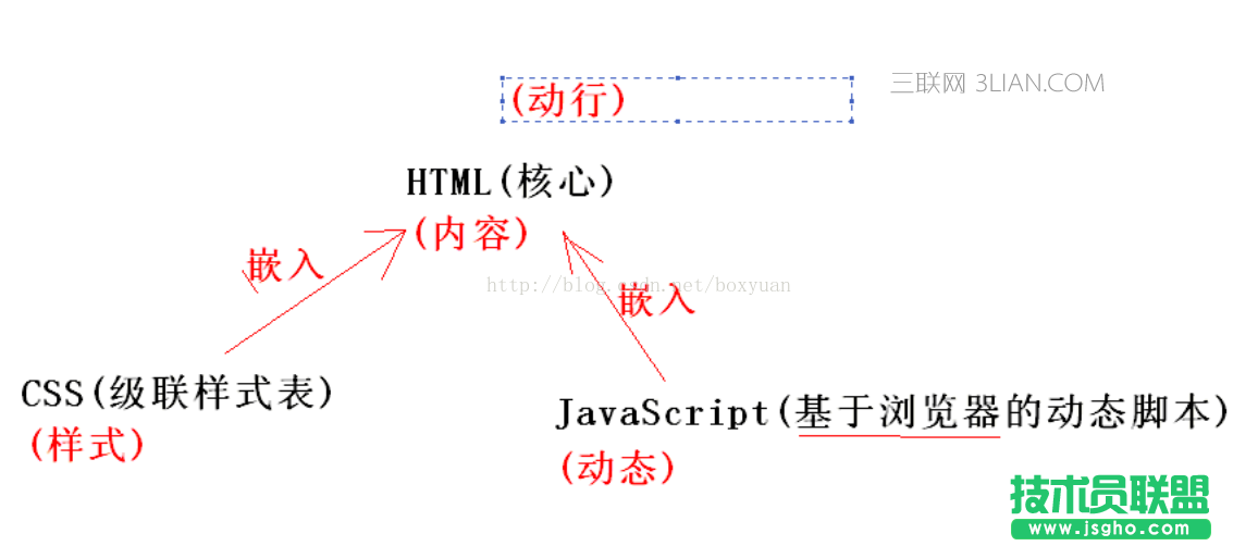 JavaScrip正則表達式如何驗證form表單 三聯