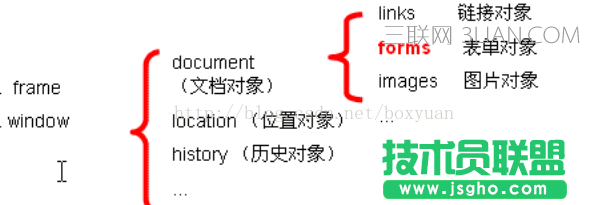 JavaScrip正則表達式如何驗證form表單