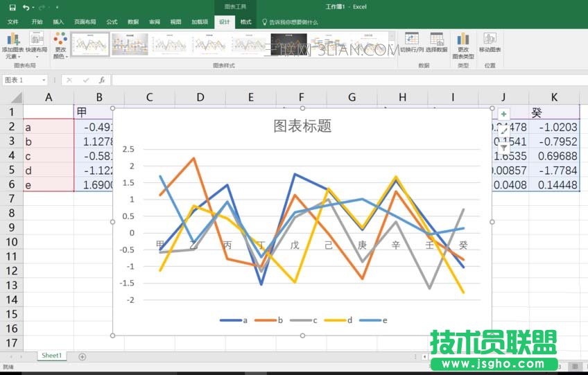 Excel中怎么添加迷你圖