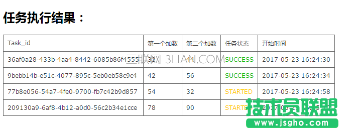django框架怎么集成celery進行開發
