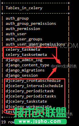 django框架怎么集成celery進行開發